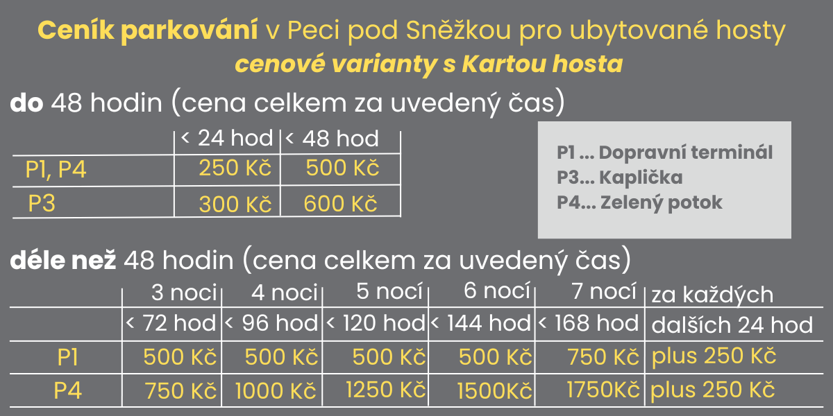 ceník parkování v Peci pod Sněžkou